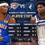 Oklahoma City Thunder vs Timberwolves match player stats
